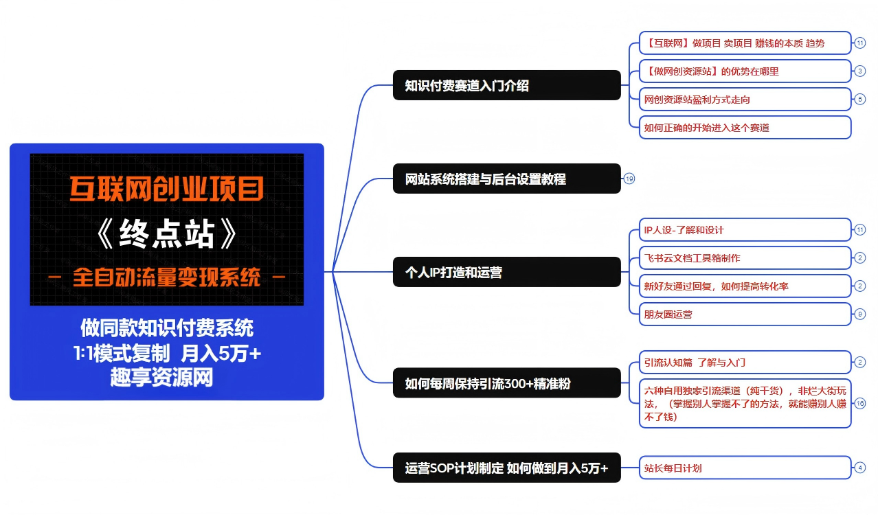 图片[10]-你还在到处找项目？还在当韭菜？我靠卖项目一个月收入5万+，曾经我也是个失败者。-趣享资源网